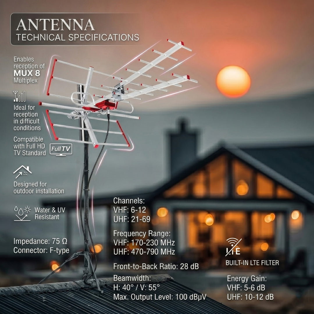 Antenă TV în aer liber DVB-T/T2 HEVC Combo UHF VHF pasiv max 100dBµV Maclean MCTV-855 Lte filtru