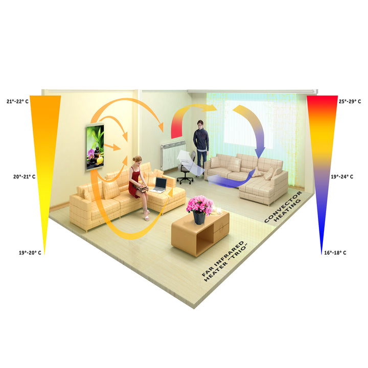 Încălzitor cu infraroșu - panou de încălzire flexibil 430W TRIO model 5 cafea, dimensiuni 100x57cm cu controler