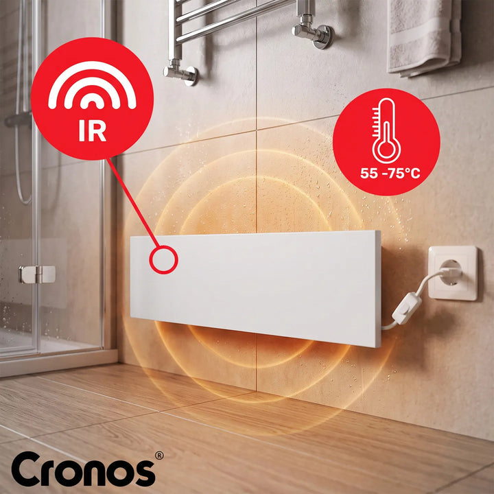 Panou de încălzire cu infraroșu Cronos Anti-Mold, putere 50 W, pentru încălzirea locală și uscarea pereților umezi, MRH-50