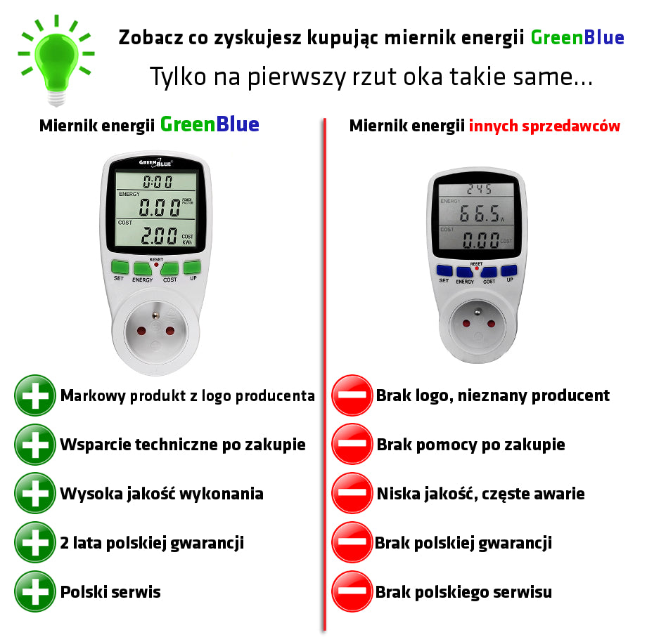 Priza cu control energetic,GreenBlue GB202,afiseaza consumul actual de curent al unui aparat