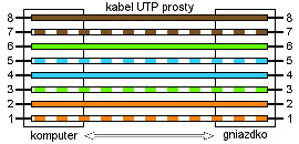 Cablu de rețea cablu patch UTP Cat.5e 24AWG, 2 x RJ45 tată 0,5 m Maclean MCTV-646