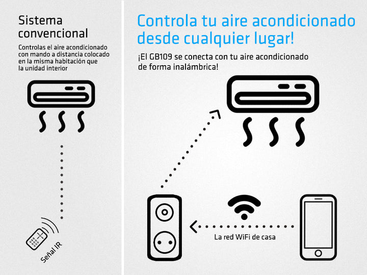 Telecomandă GreenBlue GB109 WiFi Outlet pentru Android iOS