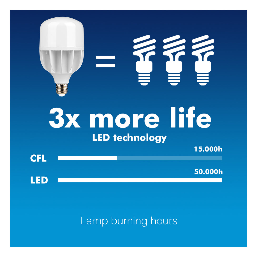 Bec LED E27, 50W 230V Maclean Energy MCE263 CW alb rece 6500K 5000lm